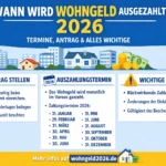 Fliesen 120x60 wann wird wohngeld ausgezahlt? 2026 Termine, Antrag & alles Wichtige