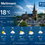 Wetter Mettmann