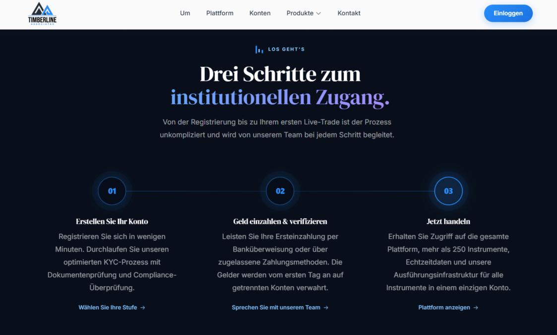 TimberlineAssociates.com Bewertung: Was bringt jede Timberline Associates Kontostufe wirklich?